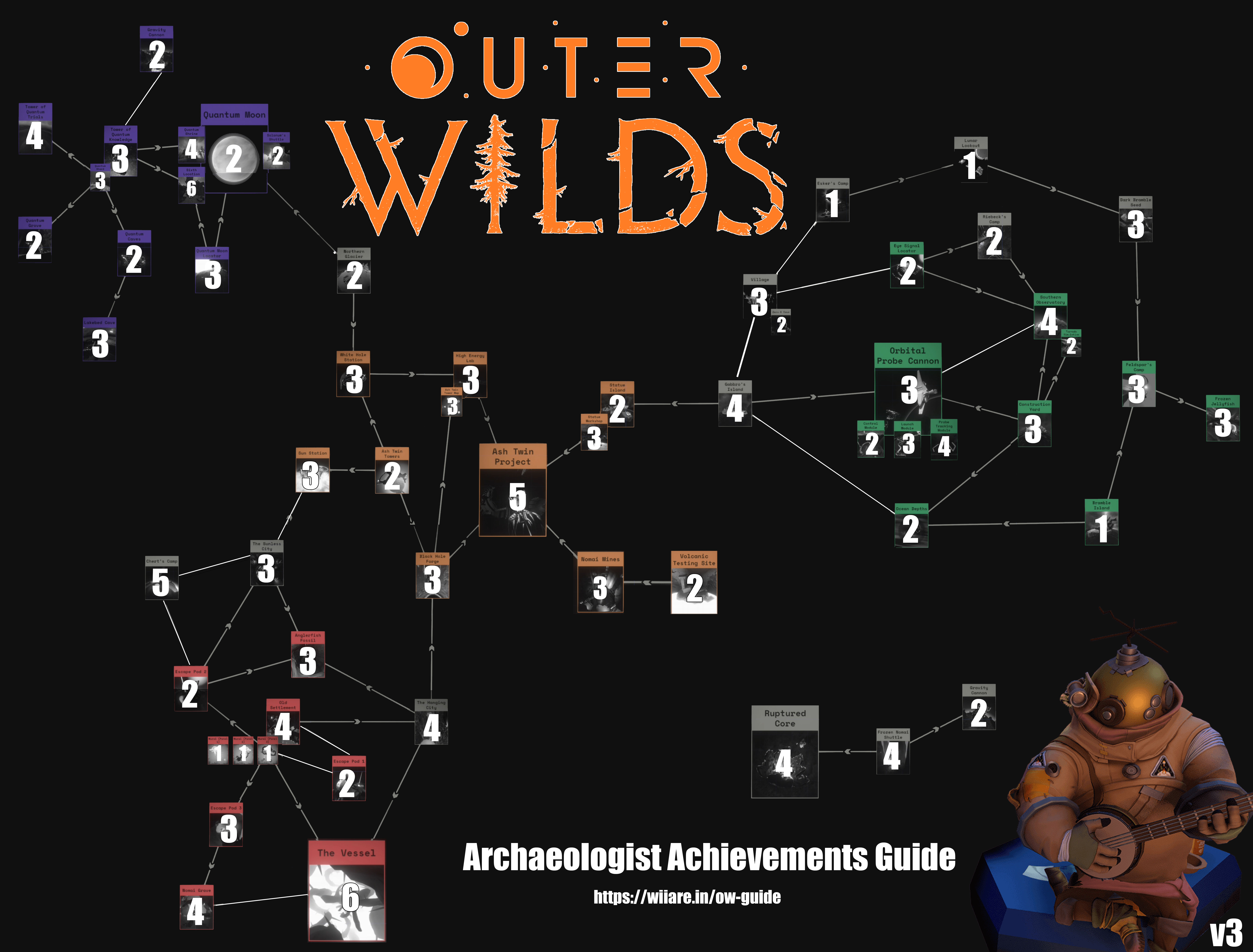 Outer Wilds Spoilerfree Hints Solutions Lifeblogv6